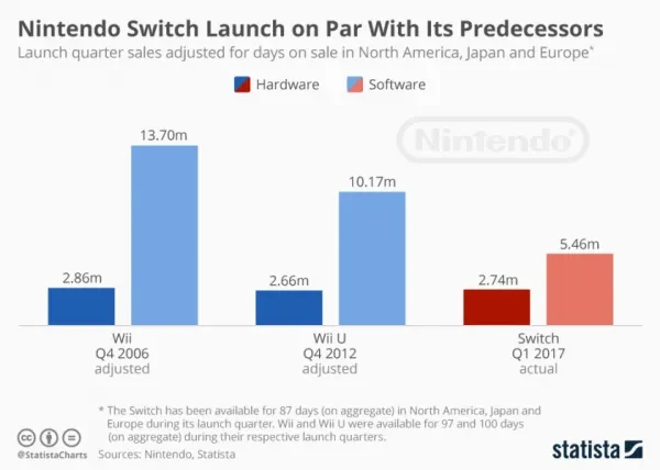 nintendo, switch, gaming