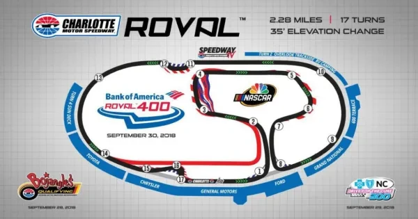 The first Playoff Road Course race!