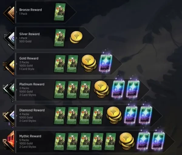 MTG Arena Ranking System Explained