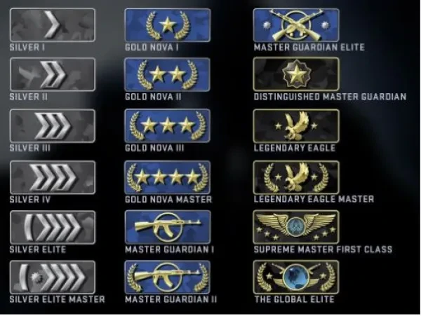 csgo ranking system