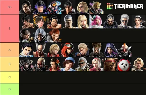 My current tier list