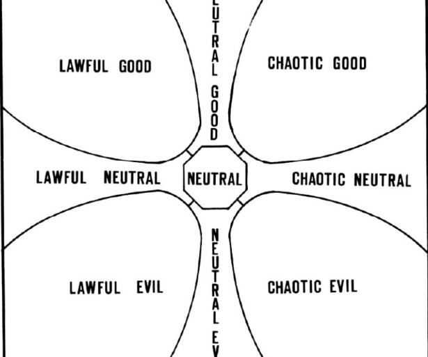 Alignment Chart Example