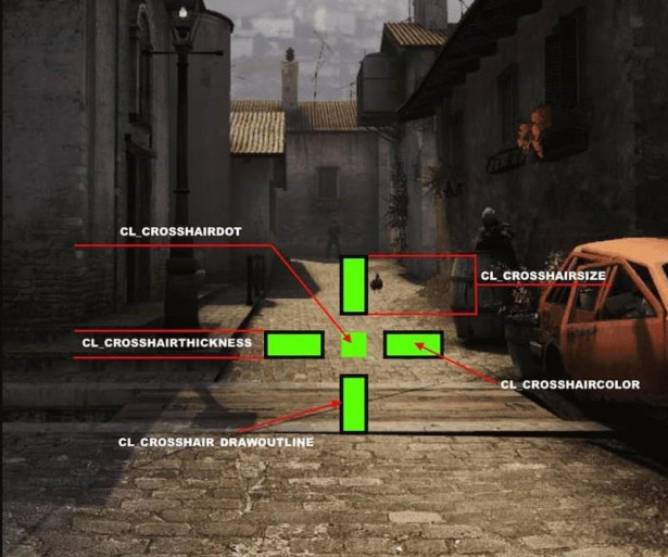 best csgo crosshair