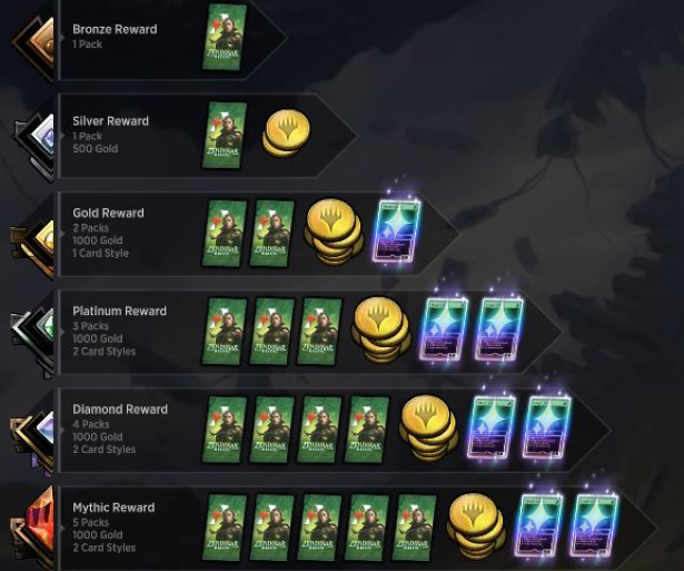 MTG Arena Ranking System Explained